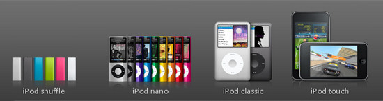 苹果ipod家族现在的四类产品