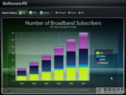 Chart FX WPF 产品介绍与中文资源下载